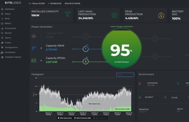 Renewable Energy Management