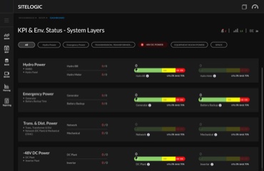 Critical Infrastructure Management